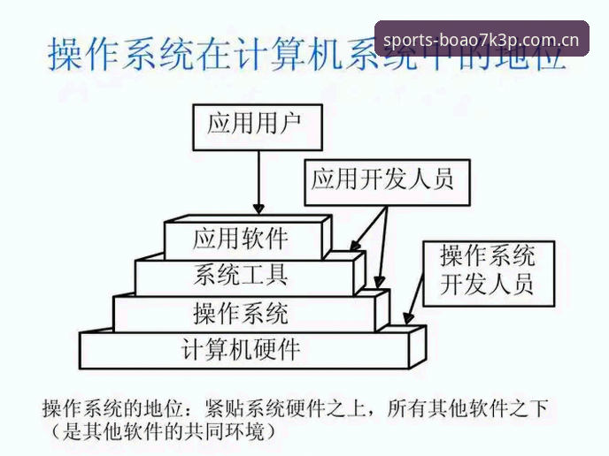 博澳7K3P安全必备：从下载到使用的完整操作教程